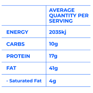 Nutritional info for almond flour pizza base