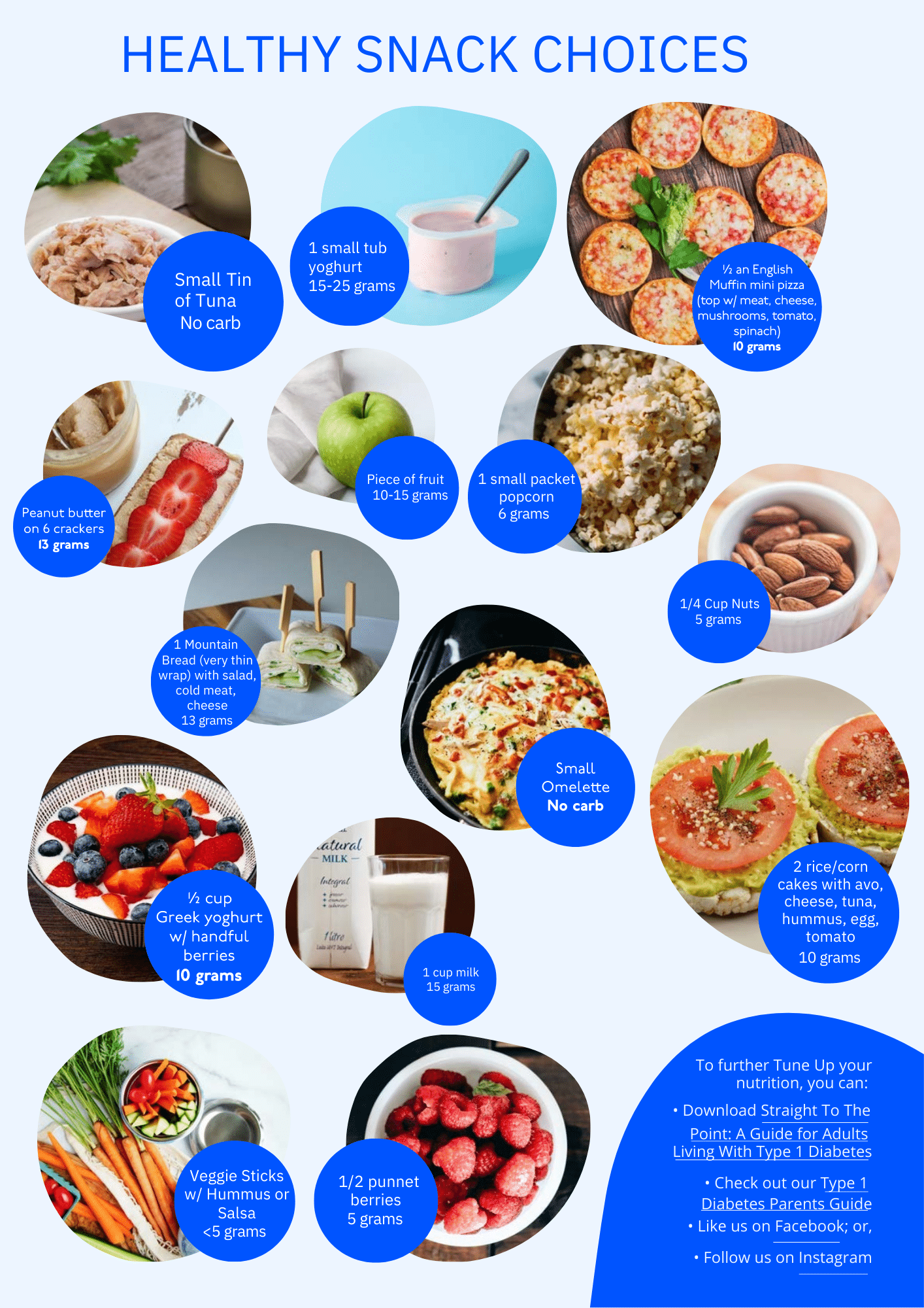 Snacking 101 Snacks for Type 1 Diabetes JDRF Australia